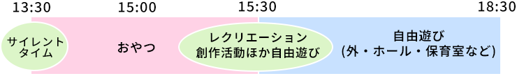 なかよしくらぶタイムスケジュール
