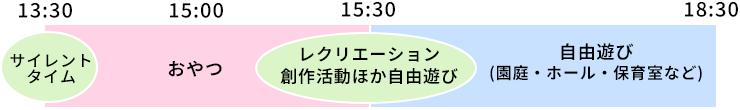 なかよしくらぶタイムスケジュール