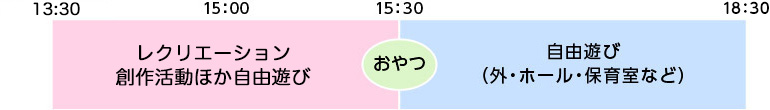 なかよしくらぶタイムスケジュール